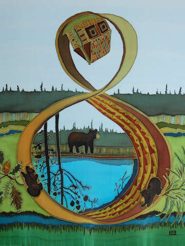 Bears on mobius strip