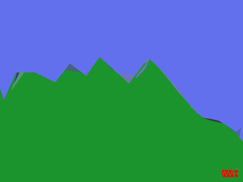 Facial Peak