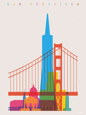 Shapes of sf